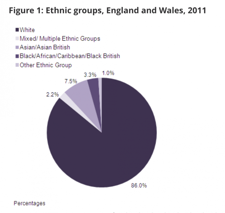 Diversity and inclusivity in the workplace – Sam Akroyd.